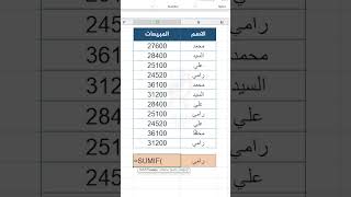 حساب مبيعات كل مندوب بدالة Sumif في الاكسيل Excel tips [upl. by Lejeune]