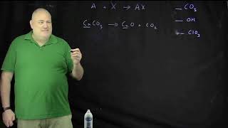 Unit 3 Weirdo Synthesis reactions [upl. by Raina]