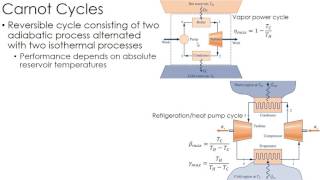 Thermodynamics Lecture 15 Carnot Cycles [upl. by Jacey]