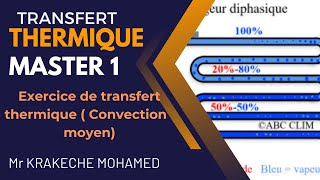 Exercice de transfert thermique par convection Master 1 génie chimique GPE GPM IP [upl. by Yllor]