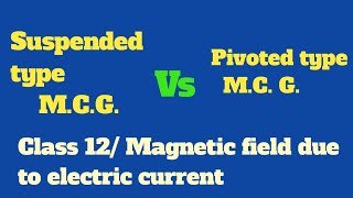 Suspended type moving coil galvanometer vs pivoted type moving coilgalvanometer [upl. by Ayotal998]