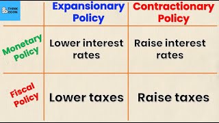 Monetary vs Fiscal Policy Explained  PART 2  Think Econ [upl. by Ybot]