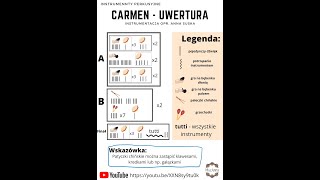 Uwertura do opery Carmen  instrumentacja [upl. by Oidgime]