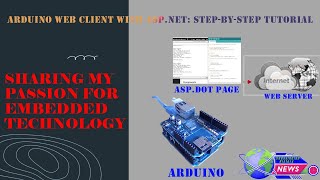 Arduino Web Client with ASPNET StepbyStep Tutorial [upl. by Atreb]