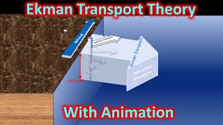 Ekman transport Theory detailed explanation with Animation for UPSC [upl. by Aryek655]