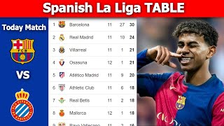 SPANISH LA LIGA TABLE UPDATED TODAY  PREMIER LEAGUE TABLE AND STANDING 20242025 1132024 [upl. by Custer46]