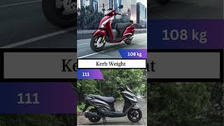 TVS Jupiter 125 SmartXonnect vs Suzuki Burgman Street 125 Ex ytshorts [upl. by Llehcor]