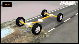 Jeep® QuadraTrac I® 4WD System Explained AutoDrive [upl. by Aihpledalihp214]