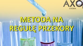 Równowaga chemiczna Reguła przekory [upl. by Sumetra]