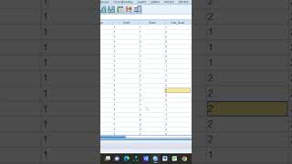 Multivariate Analysis in one minute shortsfeeds spss shorts [upl. by Aivataj]
