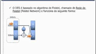 Como Funciona o DES  Data Encryption Standard [upl. by Uird]