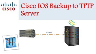 Backup Cisco IOS image to TFTP Server  عمل نسخ احتياطي لنظام تشغيل سيسكو [upl. by Cherise]