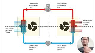 Sensible heat Latent heat Saturation temperature Superheat Sub cooling Chiller Surge HVAC [upl. by Eelimaj]