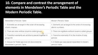 10 Compare and contrast the arrangement of elements in Mendeleev’s Periodic Table and the Modern [upl. by Libys259]