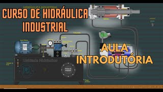 Curso de Hidráulica Industrial [upl. by Tamah]