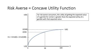 Expected Utility and Risk Preferences [upl. by Aynotel]