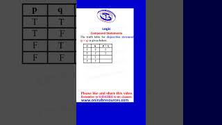 Logic Disjunction Statement mathsdisjunction mathematicalinduction [upl. by Ijneb]