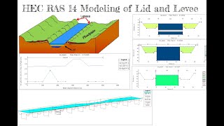 HEC RAS Tutorial 14 Modeling of Lid and Levee [upl. by Chelsae]