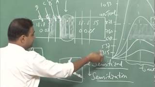 Mod01 Lec28 Intergranular corrosion Dealloying [upl. by Dorelle347]