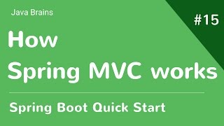 Spring Boot Quick Start 15  How Spring MVC Works [upl. by Ellegna19]