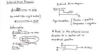 9A Introduction to deformable bodies [upl. by Dat]