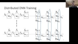 DistributedML21 CoNEXT21  Systematic Communication Acceleration for Distributed DNN Training [upl. by Oirasec16]