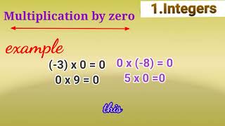 integers  Class 6 Mathematics [upl. by Trilley]