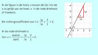 De hoek tussen een lijn en de x as [upl. by Annail]