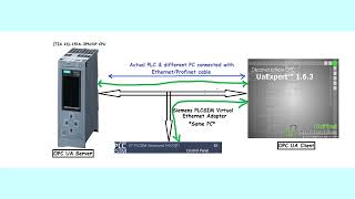 PLC OPC UA Server  OPC Client Communication [upl. by Ttessil]