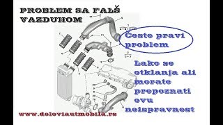 Fals vazduh simptomi fals vazduha u sistemu dovoda vazduha [upl. by Anaet]