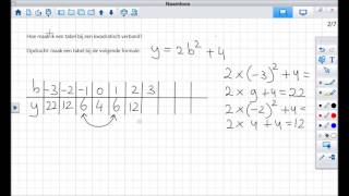 Wiskunde Hoe maak ik een tabel bij een kwadratisch verband [upl. by Duntson]