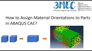 Define Material orientations in ABAQUS CAE  Quick and easy way [upl. by Nawed]