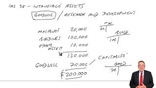 Intangible Assets Goodwill Research and Development  ACCA Financial Accounting FA lectures [upl. by Nwatna]