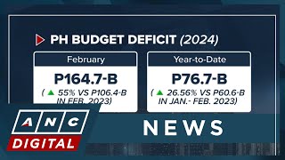 PH budget balance revers to deficit in February 2024  ANC [upl. by Sevy778]