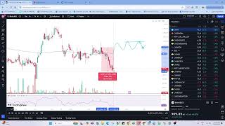 Consolidated breakout inspired by Mahesh Kaushik sir  2nd month Profit [upl. by Aneloaup]