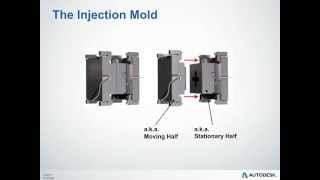 Injection Molding Overview [upl. by Anawal598]