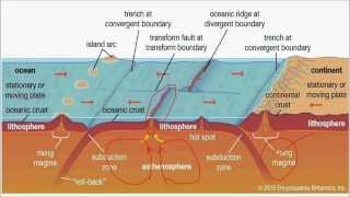 G16Volcanism upsc ias Active Dormant Extinct Composite Volcano amp Shield Volcano [upl. by Aurel]