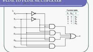 Chap 9  MULTIPLEXER  DEMULTIPLEXER [upl. by Ahsyad317]