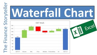 How to create a waterfall chart in Excel [upl. by Aseena]