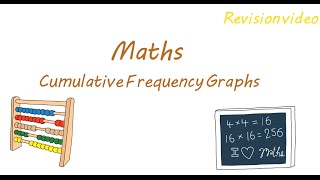 Maths Cumulative Frequency Revision [upl. by Ynetruoc]