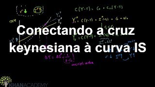 Conectando a cruz keynesiana à curva IS  Macroeconomia PIB  Khan Academy [upl. by Lole]