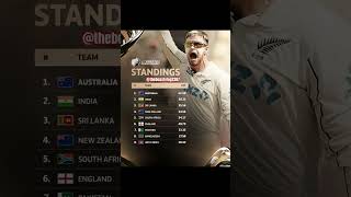 Test championship points table update shorts trending [upl. by Eniamaj]