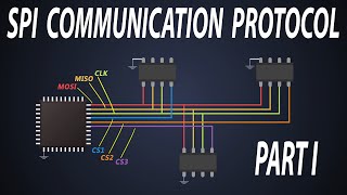 Basics of SPI communication  Different modes of SPI communication [upl. by Sivar217]