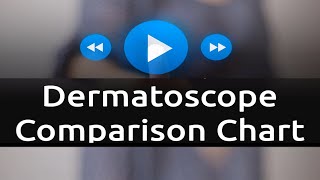 Dermatoscopes Comparison Chart Updated [upl. by Airyk]