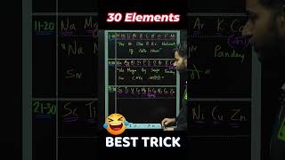 Best Trick to Remember Elements sanjivpandey science [upl. by Nanis512]