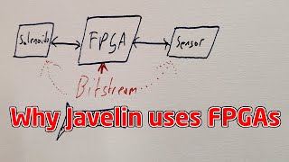 Why the Javelin Missile guidance computer uses FPGAs [upl. by Nollahs182]