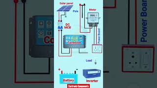 Solar panel and DC wiring shots [upl. by Tessa]