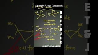 Optical Activity NEET amp JEE [upl. by Kentigera]