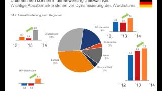 Fundamentalanalyse – vernachlässigen Sie den Blick auf das ökonomische Umfeld nicht [upl. by Nuhs]