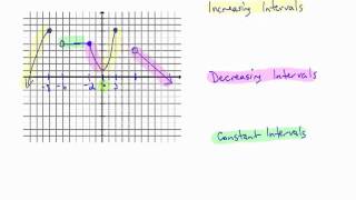 Intervals Where a Function is Increasing Decreasing or Constant [upl. by Mcquillin310]